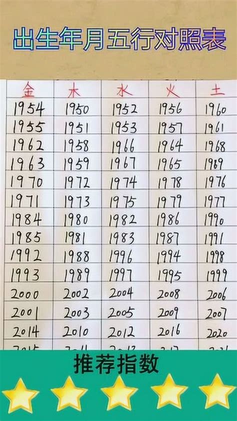 1953年五行|1953年出生是什么命运势如何？什么五行？